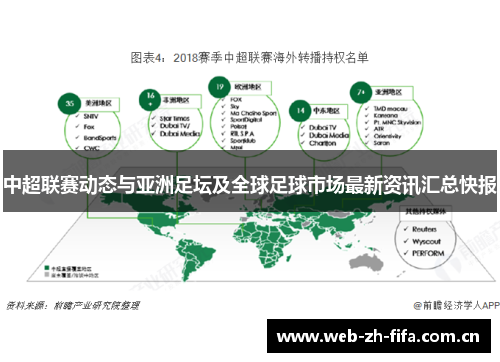 中超联赛动态与亚洲足坛及全球足球市场最新资讯汇总快报 中超联赛动态与亚洲足坛及全球足球市场最新资讯汇总快报