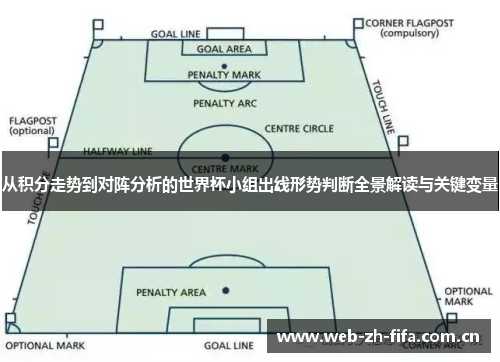 从积分走势到对阵分析的世界杯小组出线形势判断全景解读与关键变量